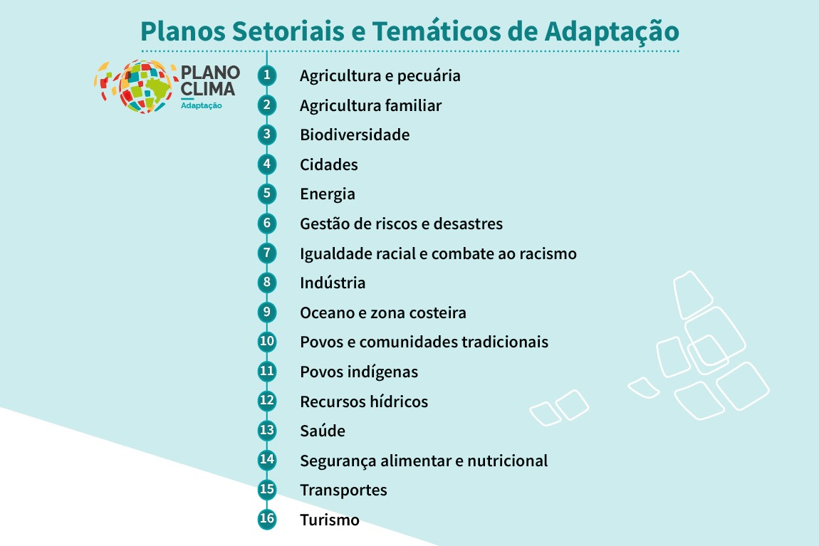 Planos Setoriais e Temáticos de Adaptação