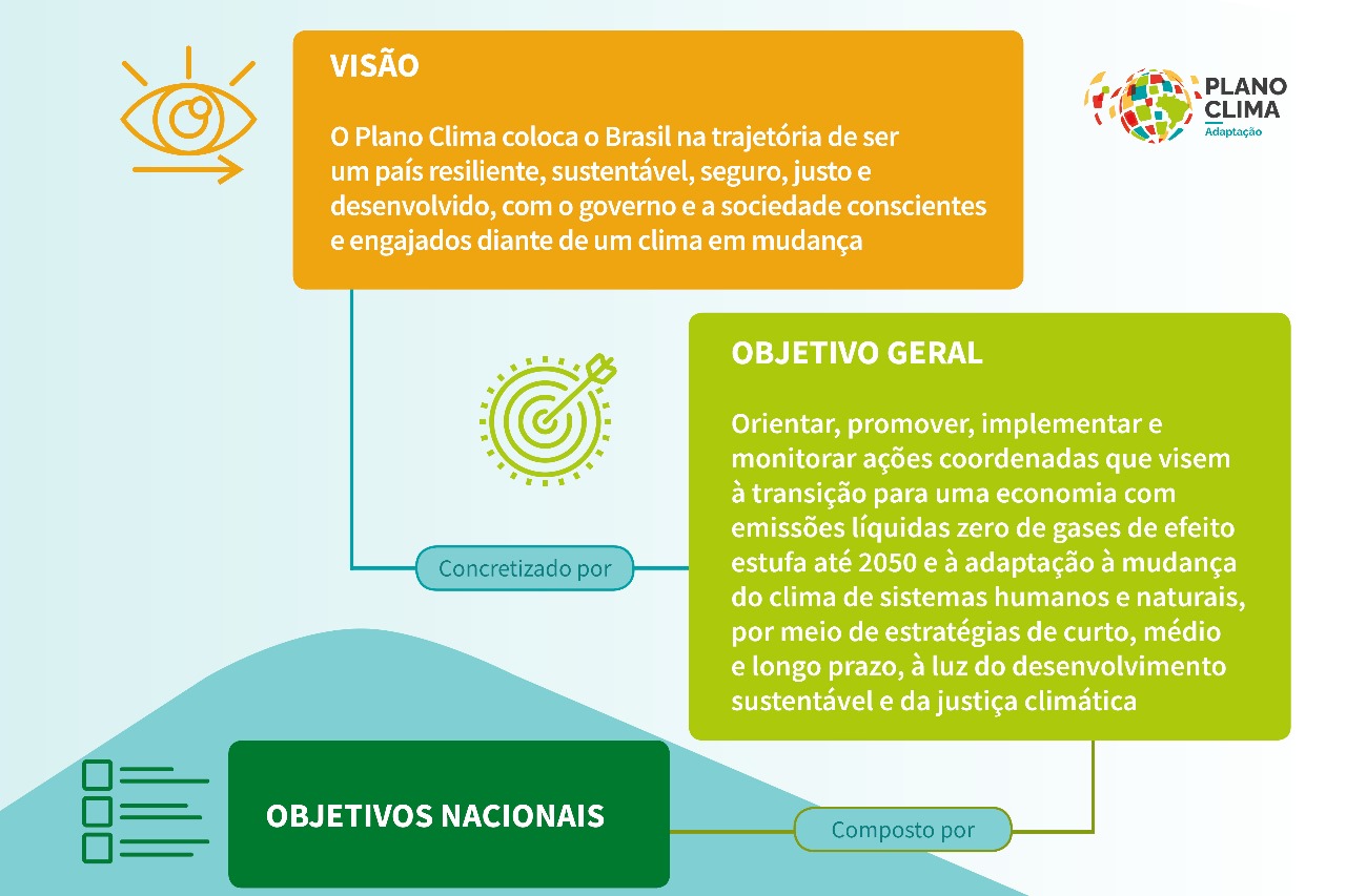 Visão