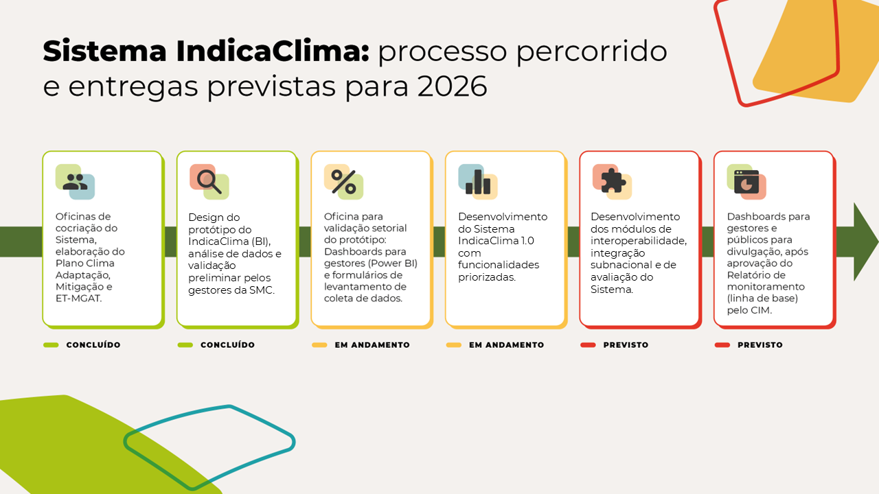 IndicaClima2