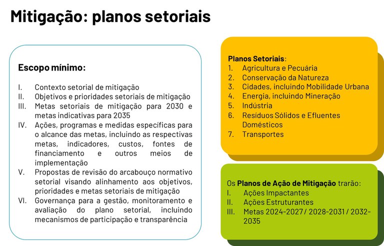 Mitigação: planos setoriais