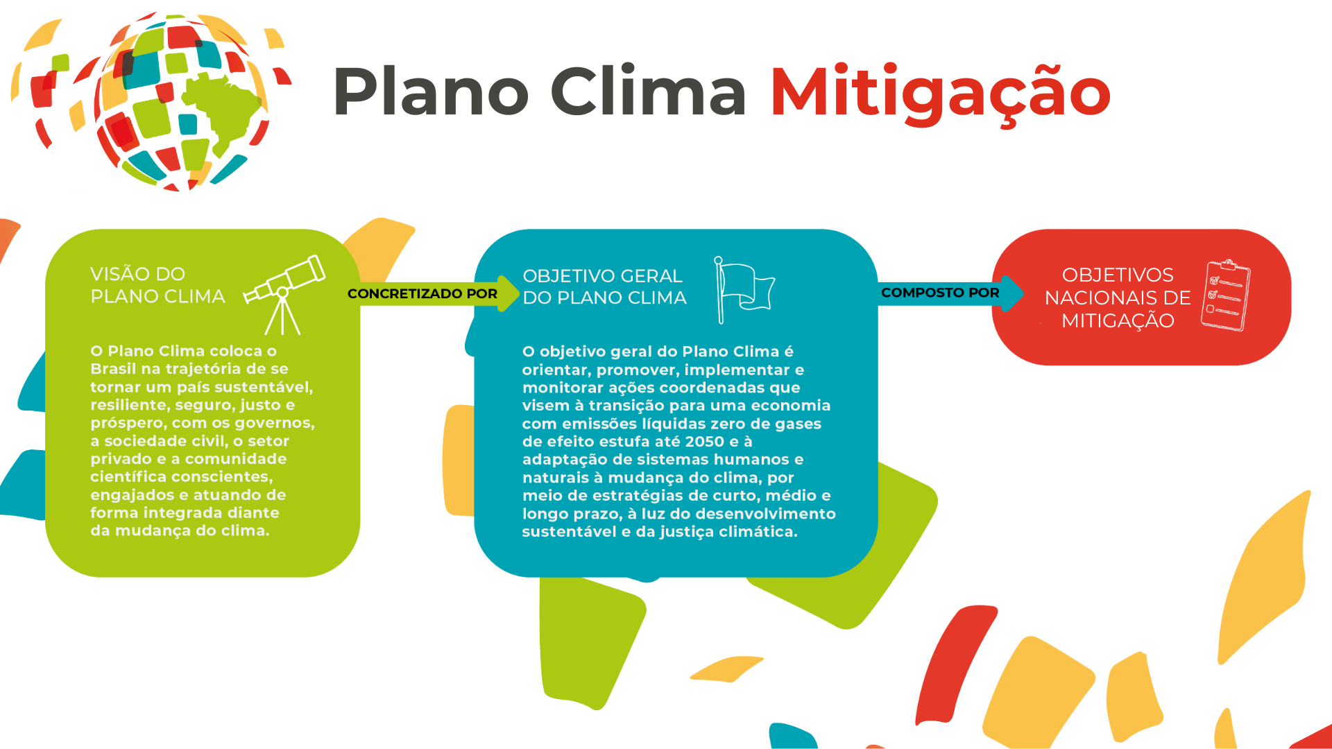 O Plano com a cara do Brasil