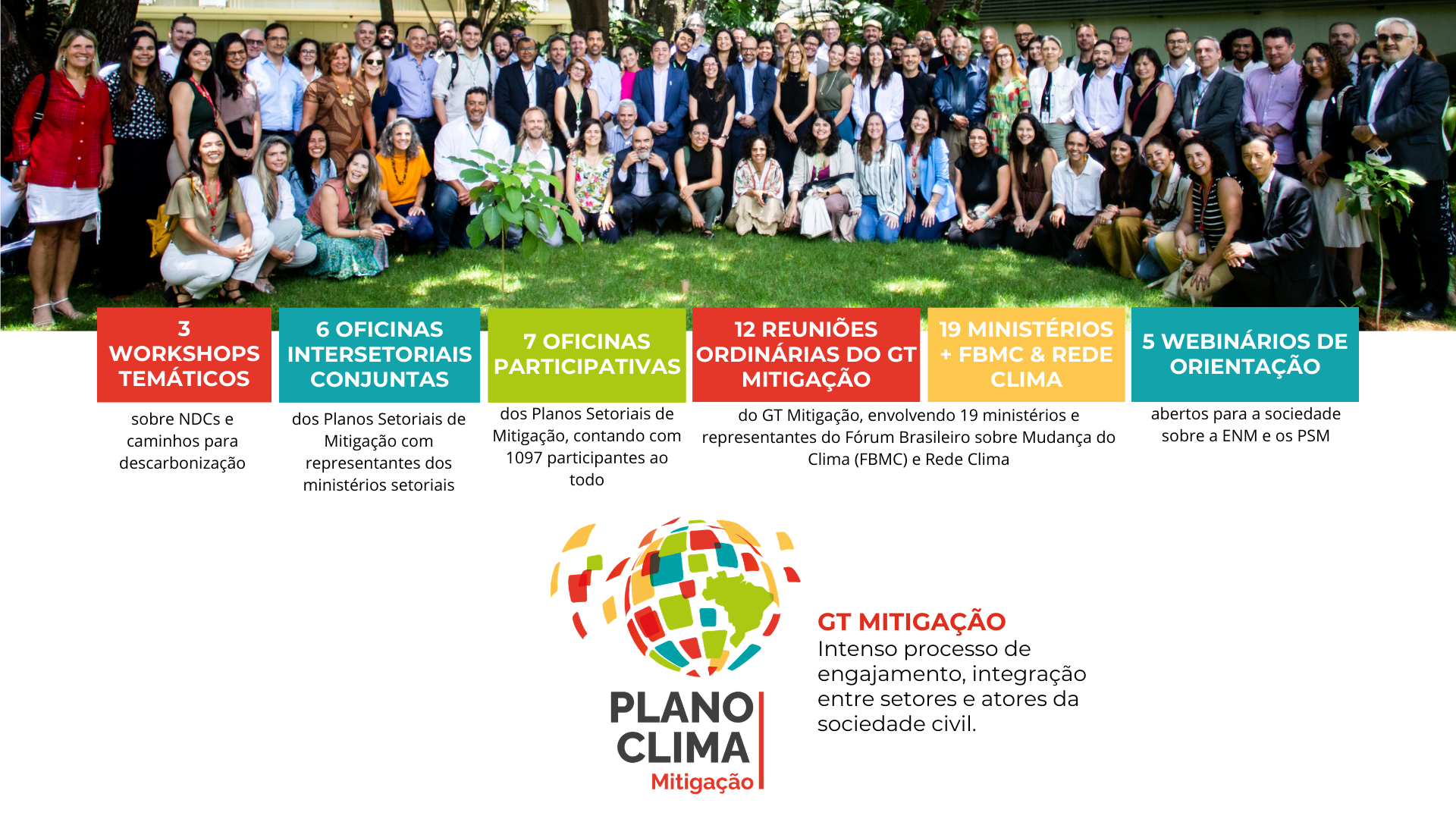 Plano Clima Mitigação