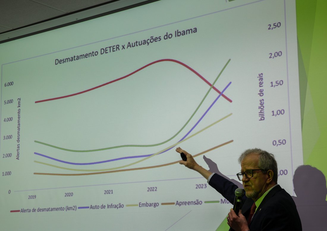 Secretário executivo do MMA, João Paulo Capobianco, apresenta dados de alerta de desmatamento do sistema Deter em julho de 2023