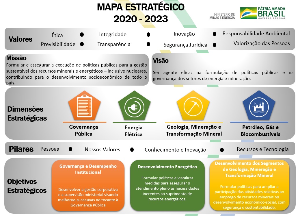 Mapa Estratégico 2020 - STRATEC_MENORIZADO.jpg