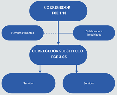 Imagem estrutura