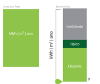 Representação de resultados através da Plataforma DEO pt 1