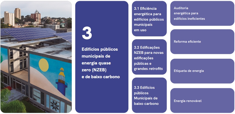 Representação cap 3