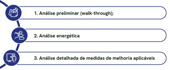 etapas auditoria energetica