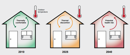 a importancia da resiliencia