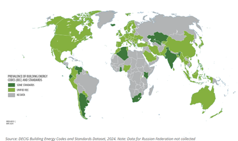 prevalencia de codigos de energia 