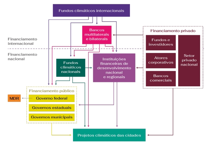 atores que financiam