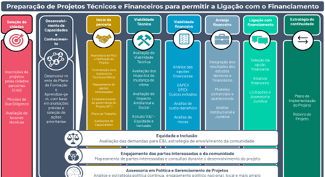 fluxo de trabalho dentro do C40