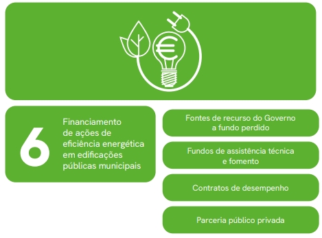 Representação cap 6