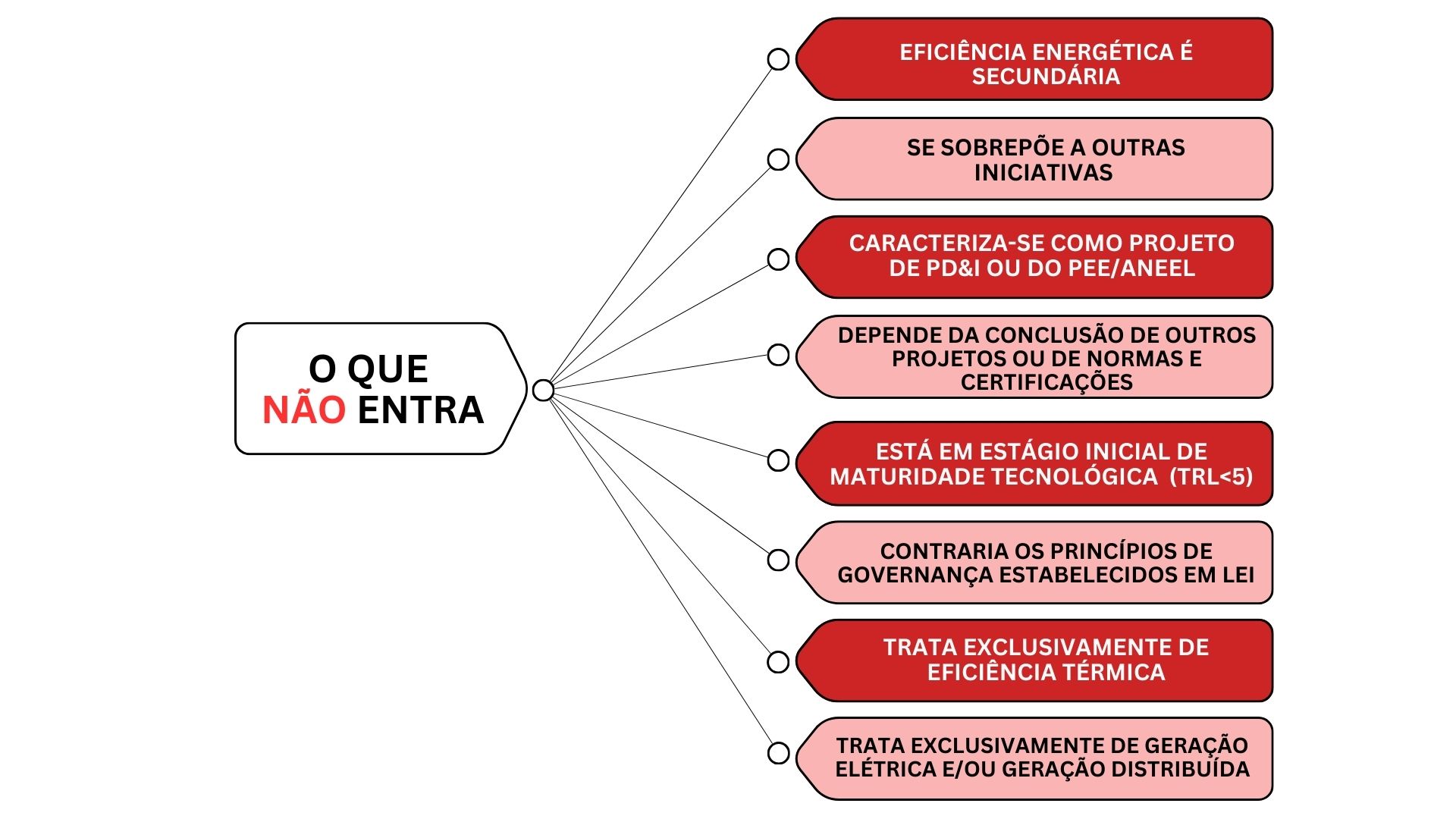 Não entra (fnl)