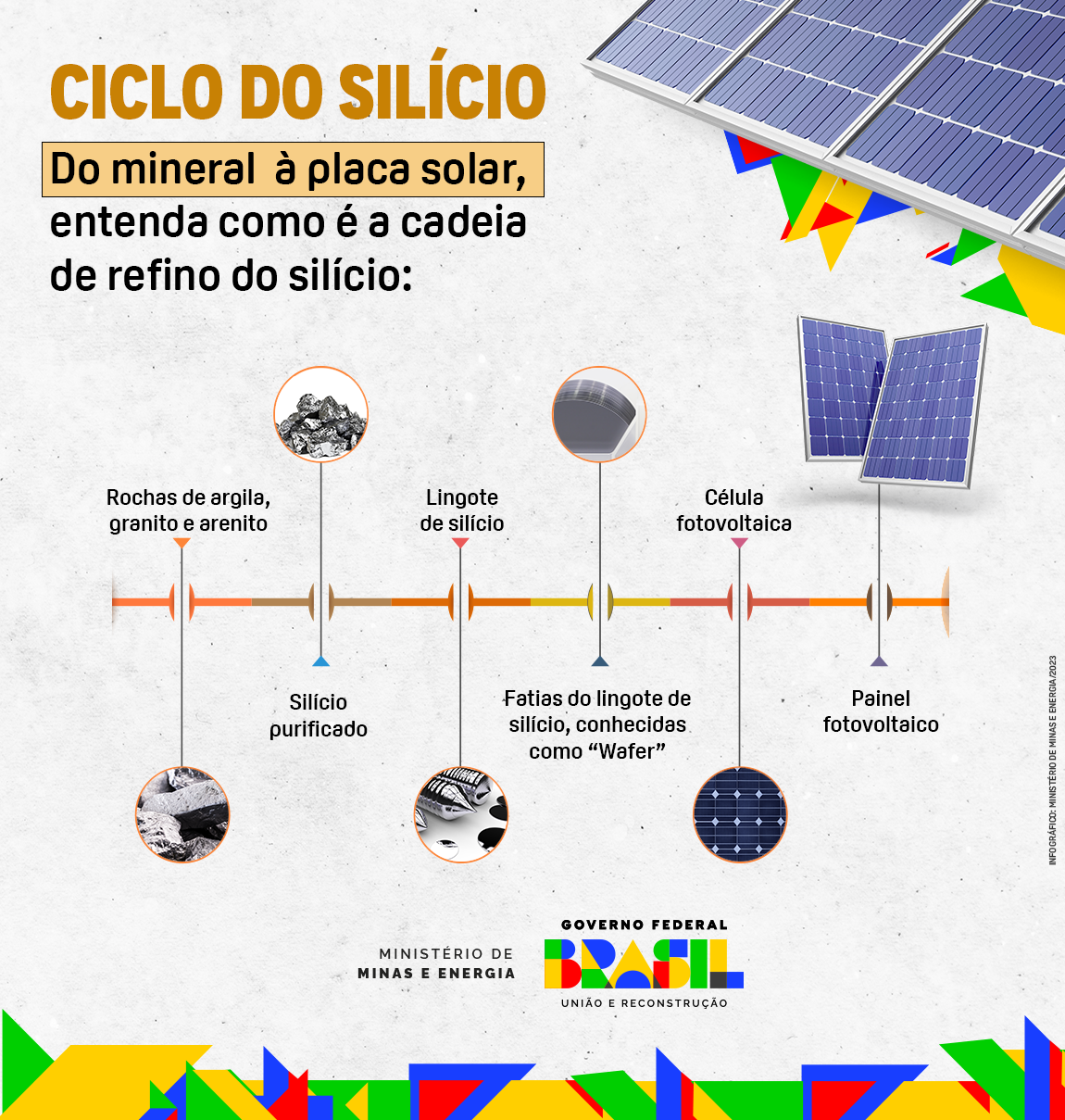 Silício