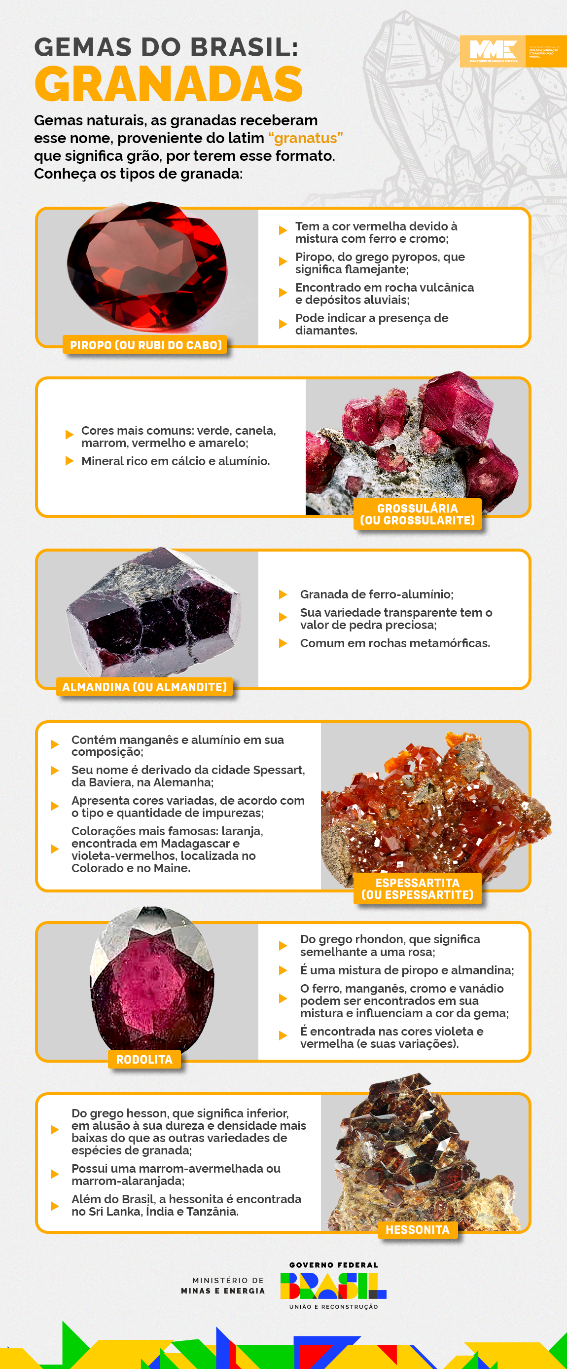 Gemas do Brasil: conheça as granadas, pedras preciosas cheias de brilho e  transparência — Ministério de Minas e Energia