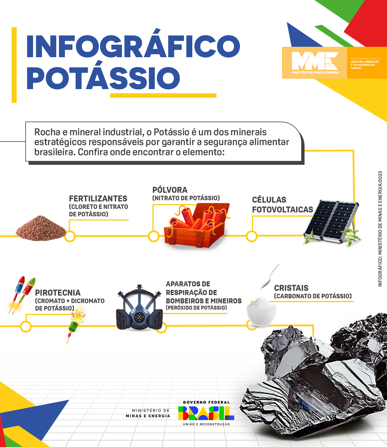 Potássio
