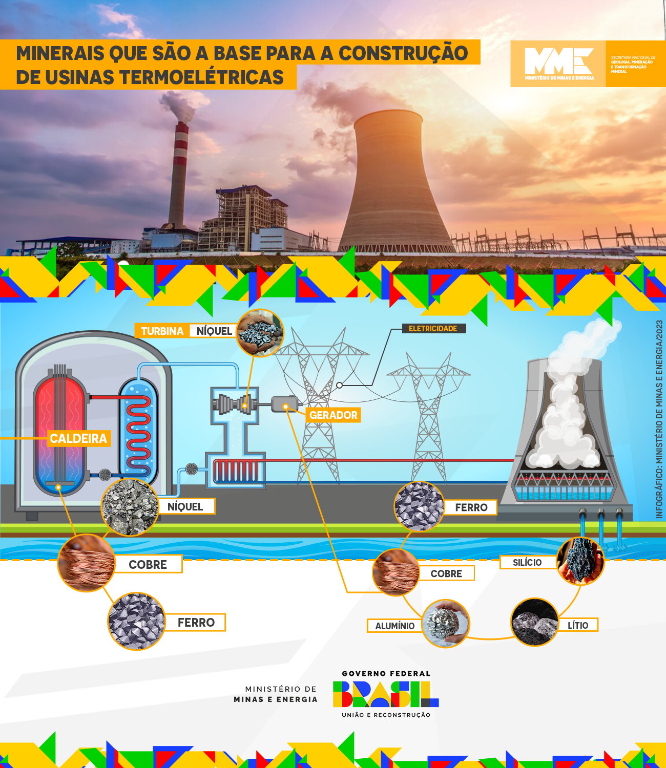 Minerais nas termoelétricas