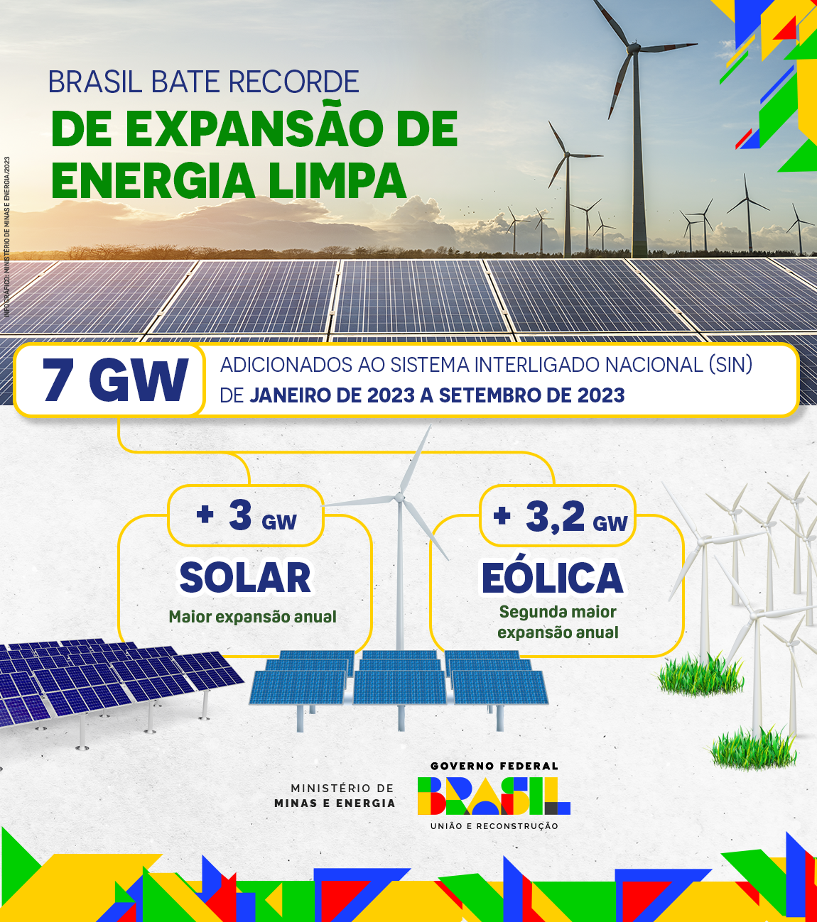 Brasil bate recorde de expansão da energia solar em 2023 — Ministério de  Minas e Energia