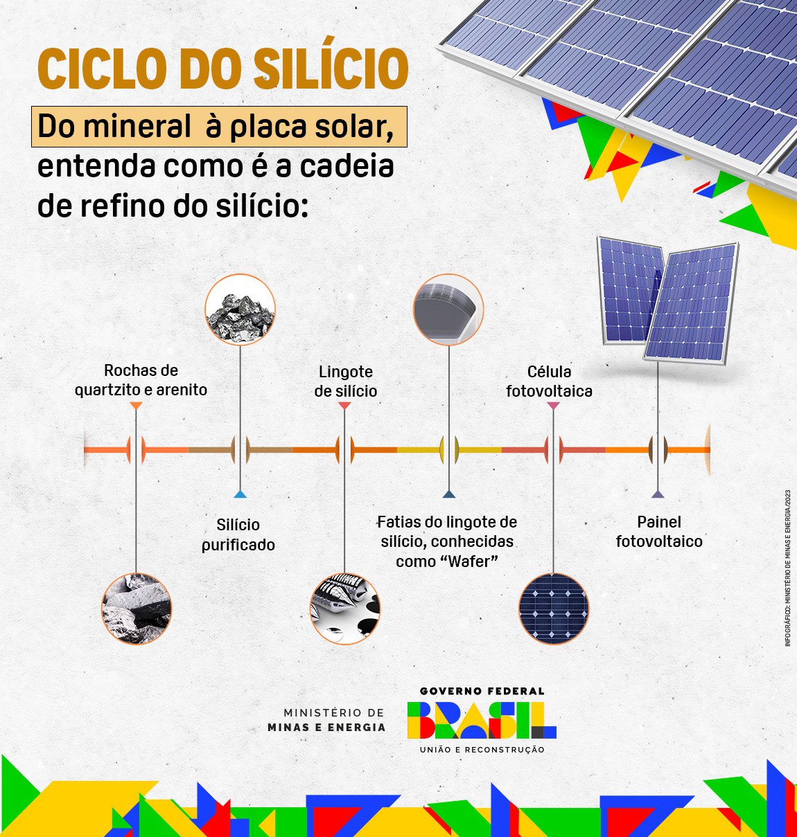 Importante para a construção de placas solares, silício também é muito utilizado na construção civil e no setor automobilístico