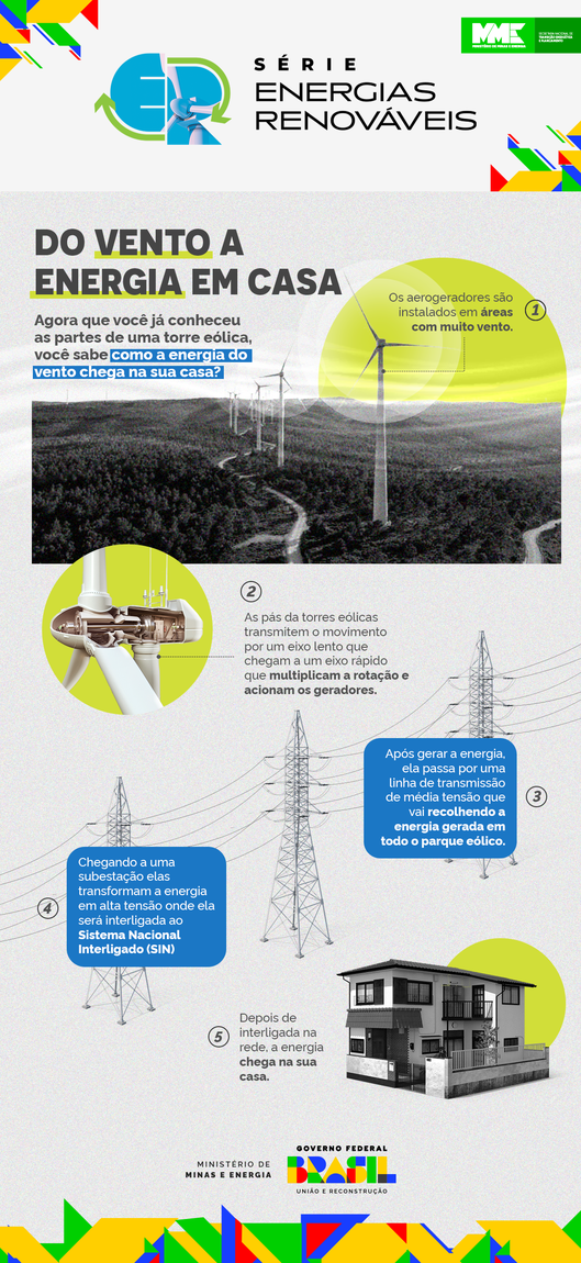 Você sabe como as usinas geram a energia eólica?