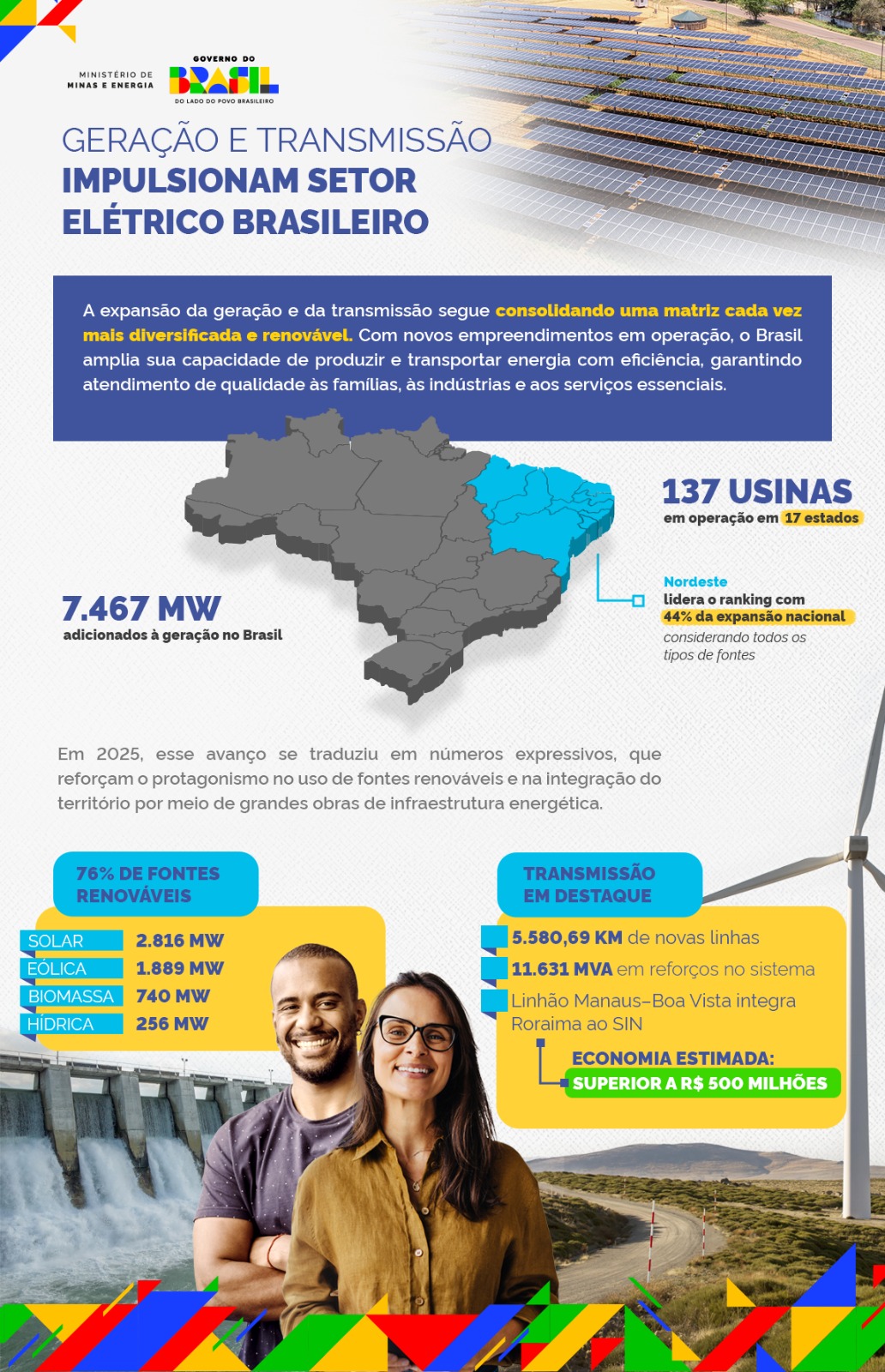 Expansão da geração e transmissão de energia