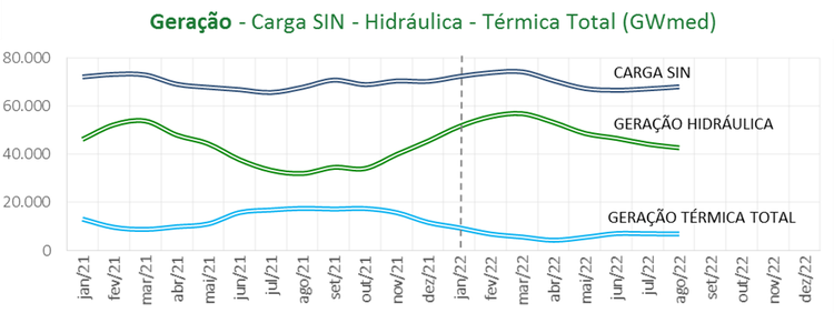 grafico_hidreletrica.png