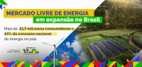 Mercado livre de energia avança e amplia liberdade de escolha para o consumidor brasileiro
