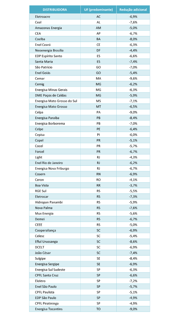 tabela conta de luz- redução adicional.png
