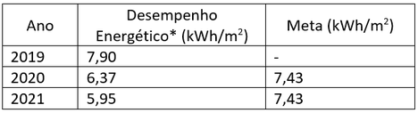 tabela_ISO.png