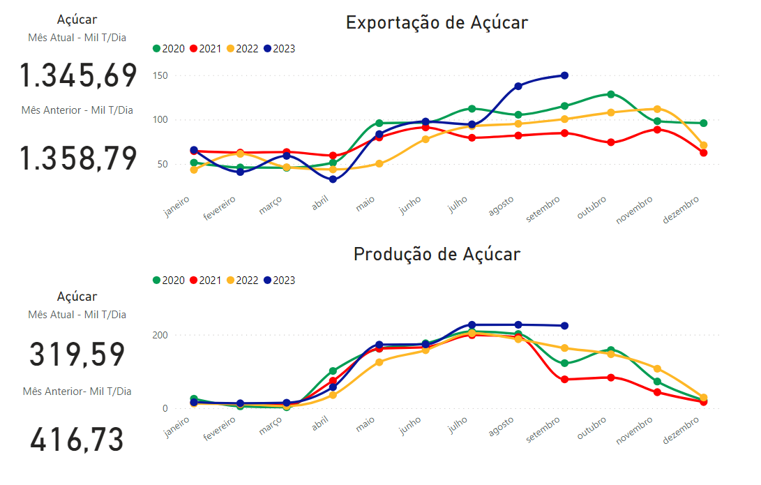 grafico.cana