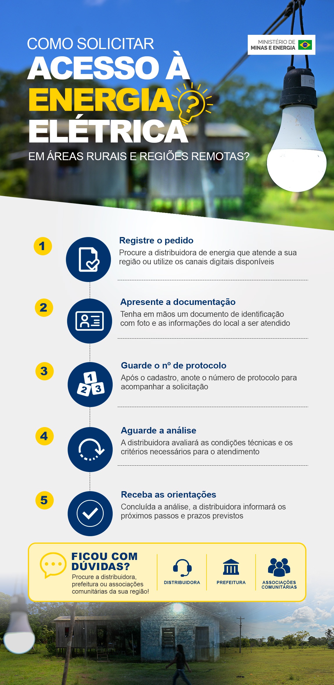 Passo a passo para solicitar acesso à energia elétrica