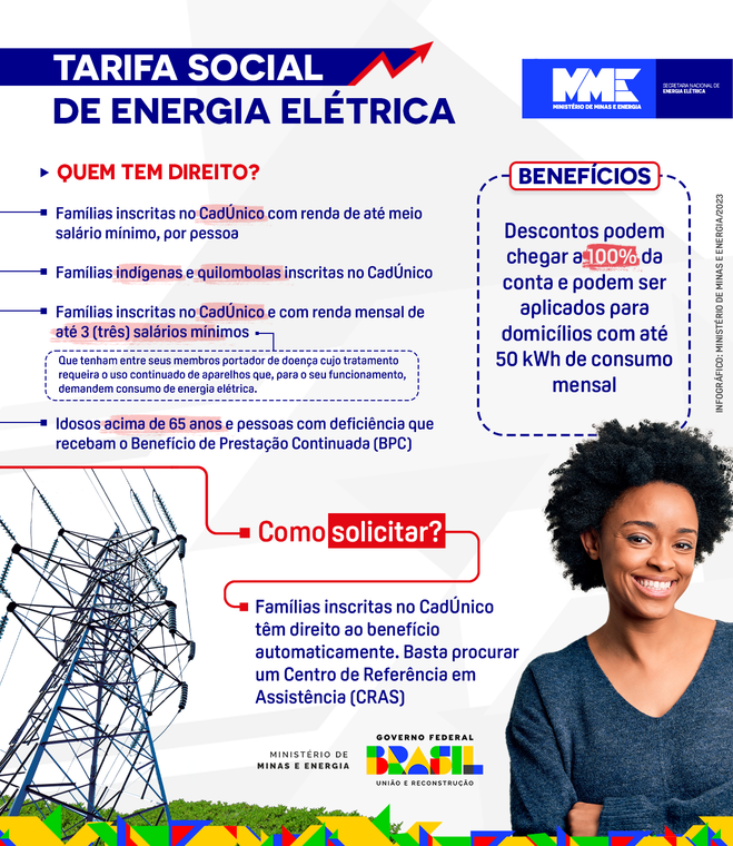Tarifa Social de Energia Elétrica. Imagem: Ministério de Minas e Energia