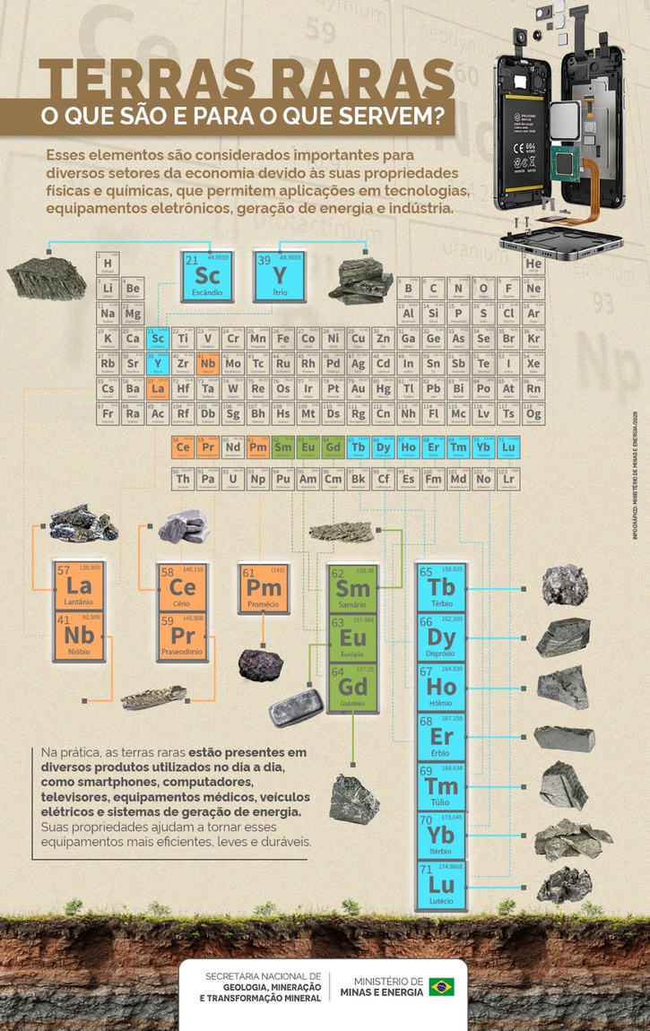 info educativo terras raras
