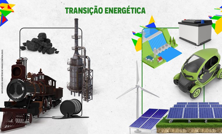 Transição energética: a mudança de energia que o planeta precisa —  Ministério de Minas e Energia