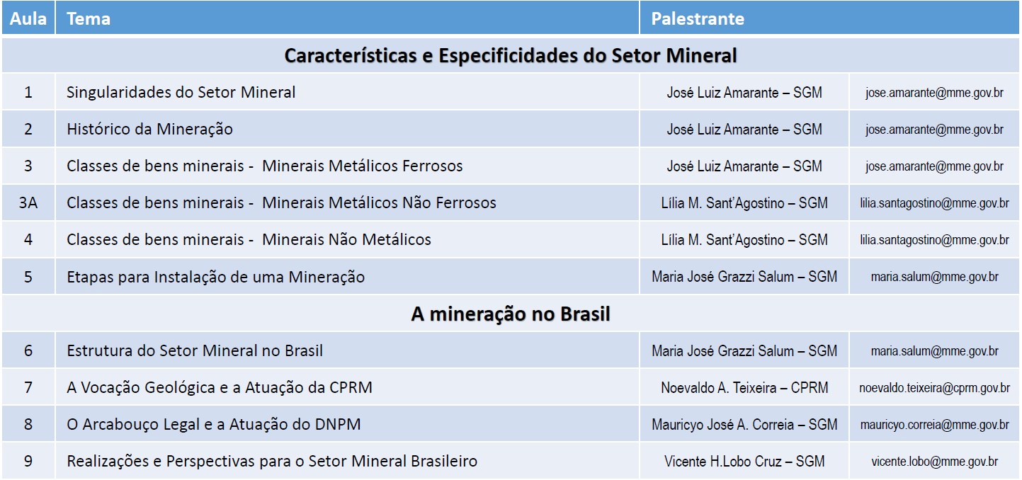 TEMAS DE AULA - MINICURSO