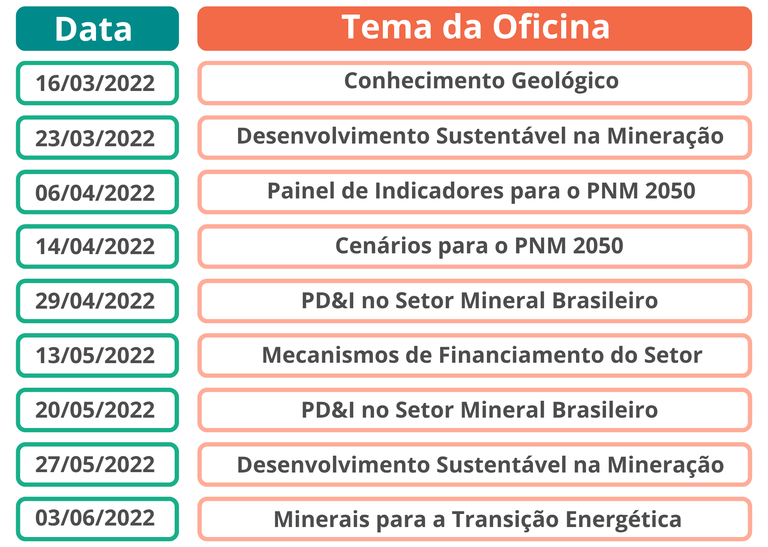 OFICINAS TEMÁTICAS (2022)