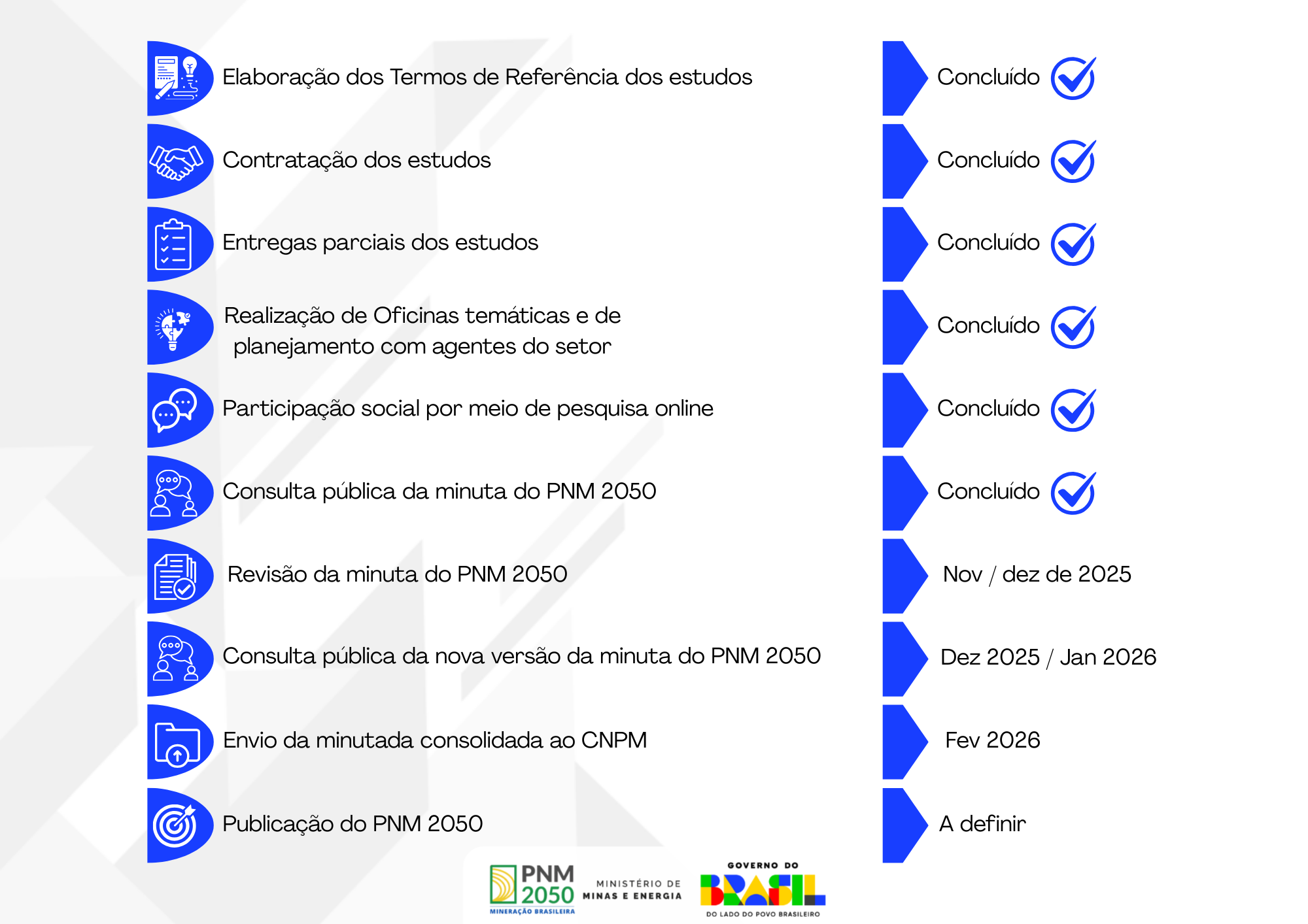 Etapas atualizadss 2025.1