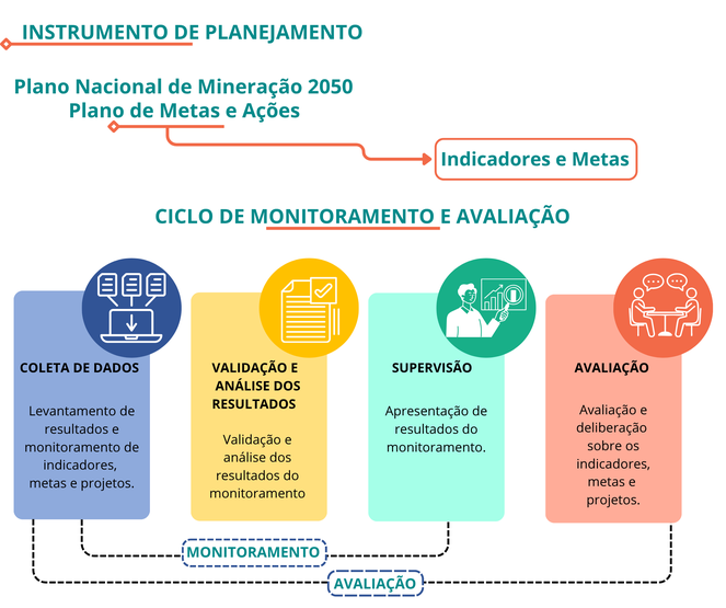 INSTRUMENTO DE PLANEJAMENTO