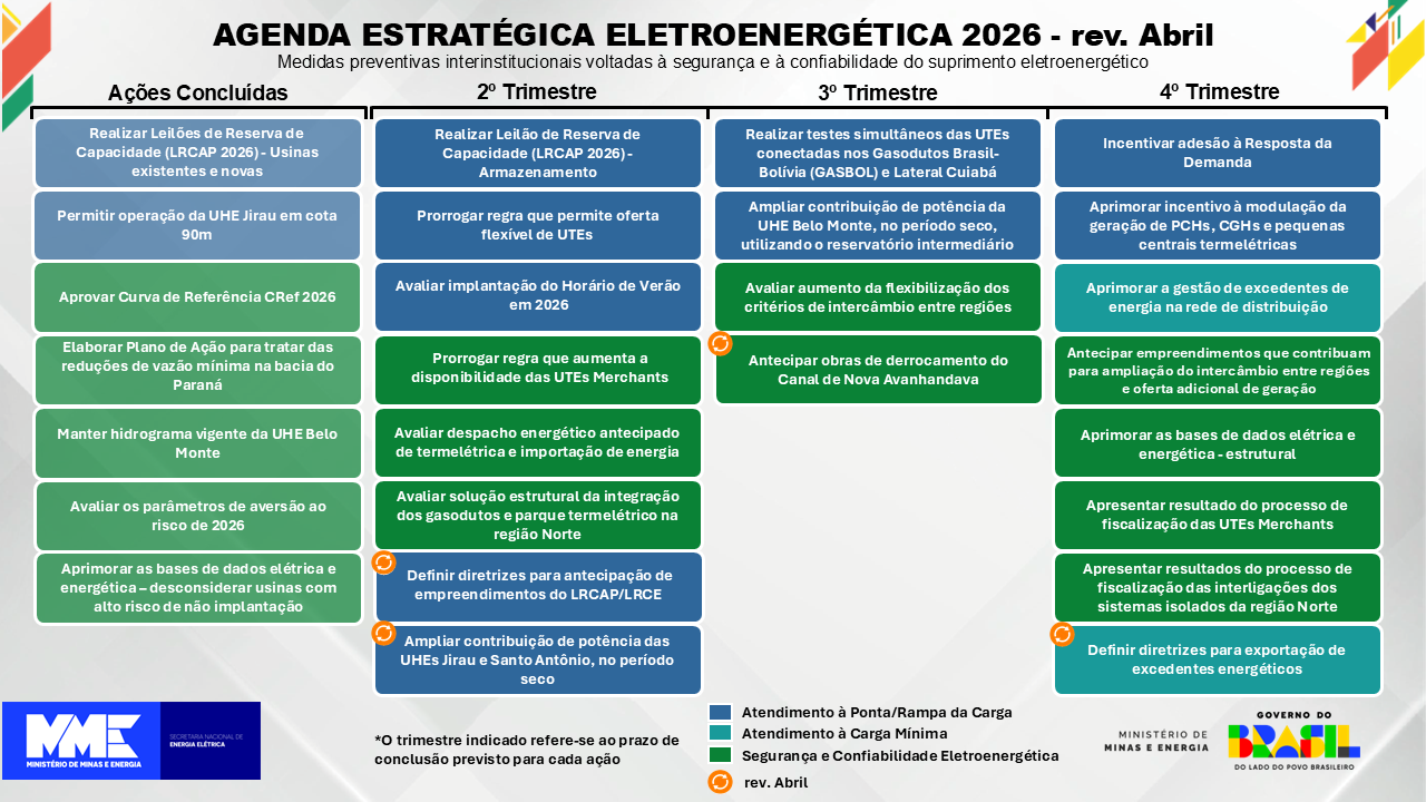 Agenda Estratégica 1° trimestre