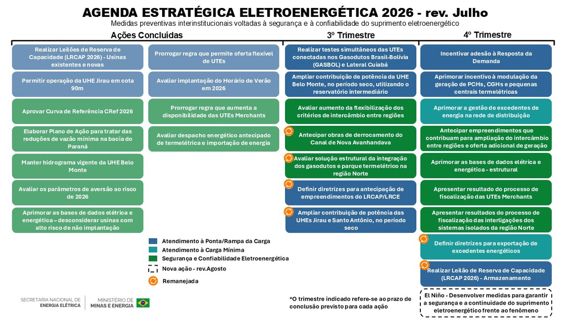 AGENDA Estratégica - 2T rev Julho
