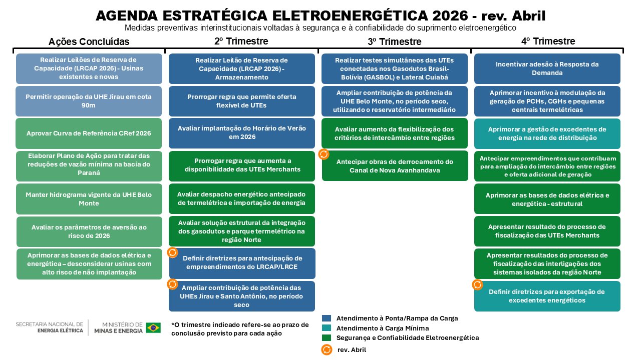 AGENDA Estratégica Defeso