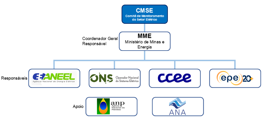 Imagem Governça da Agenda
