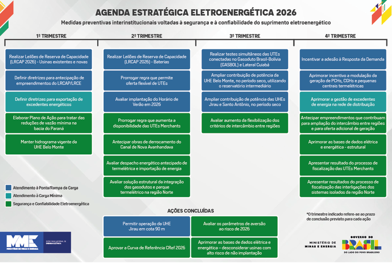 Tabela Agenda Estratégica 