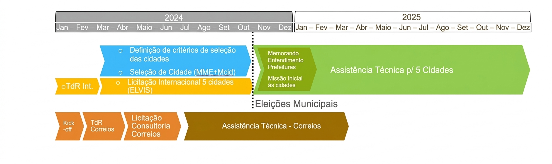 Cronograma 2024