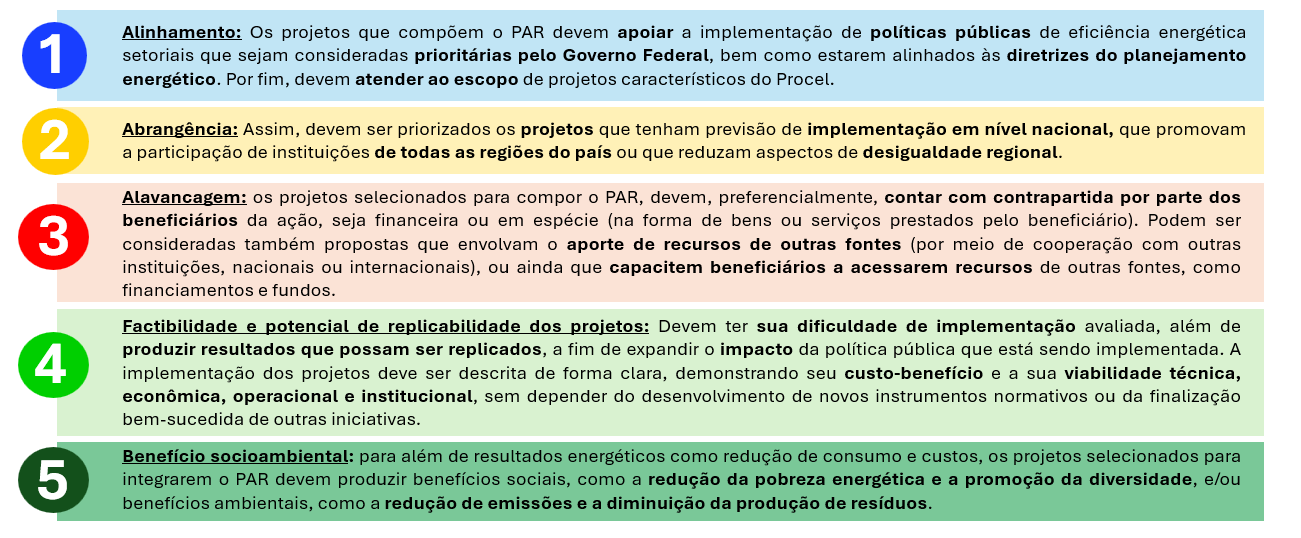 Critérios de avaliação