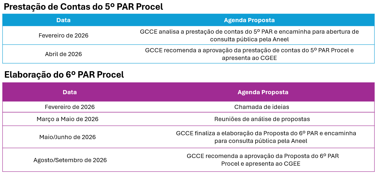 cronograma geral 6º PAR