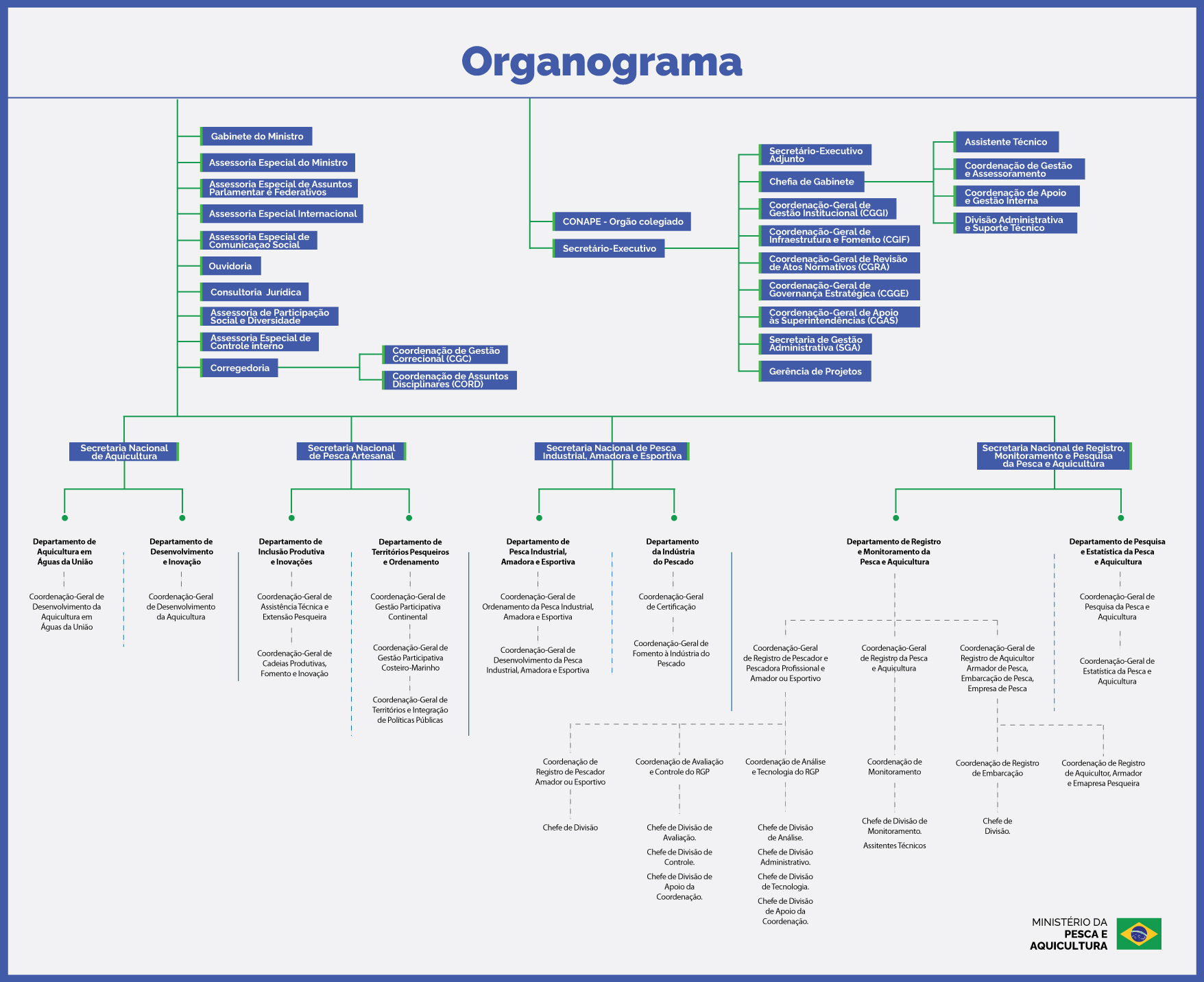 Organograma.jpg