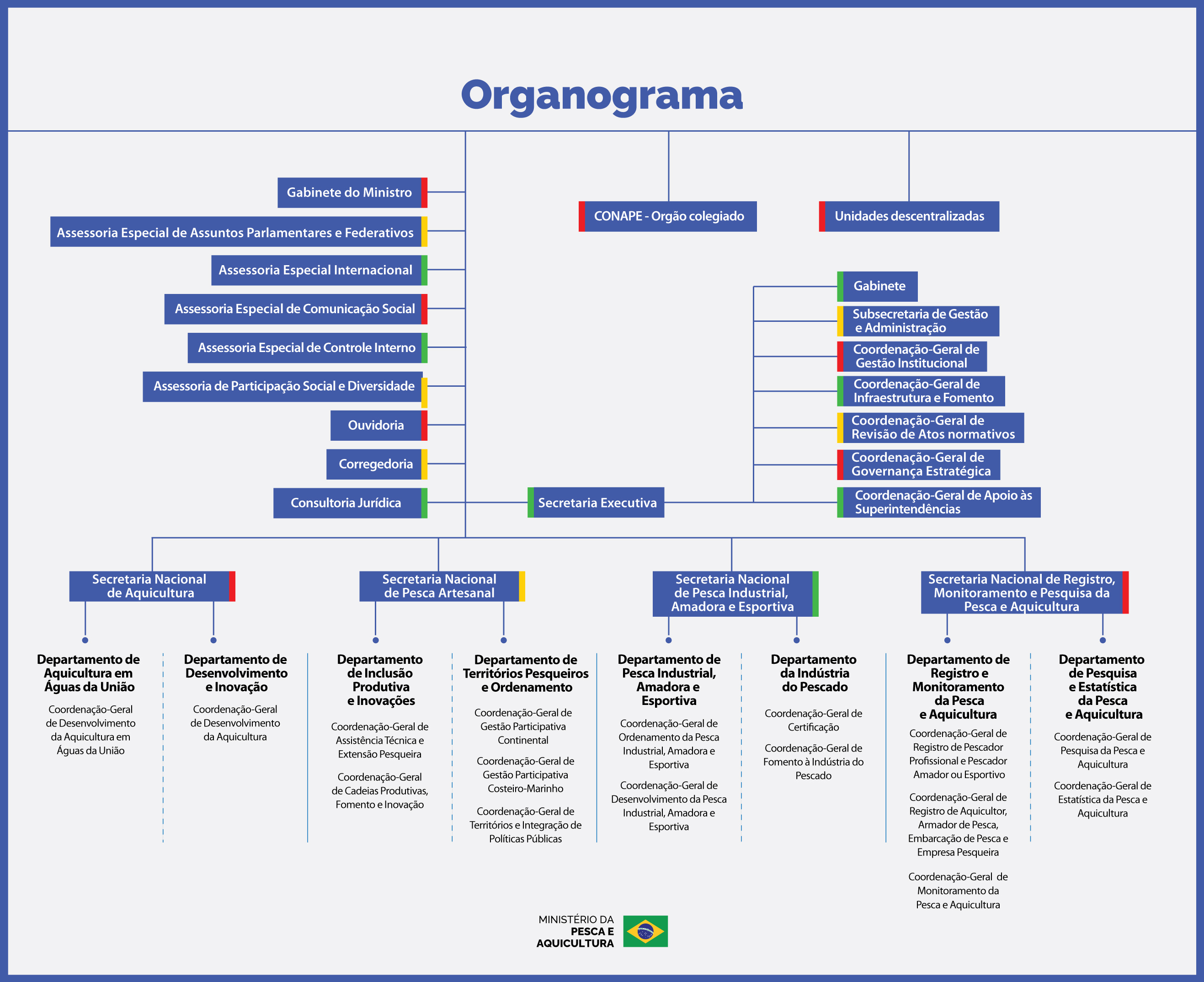 Organograma.jpg