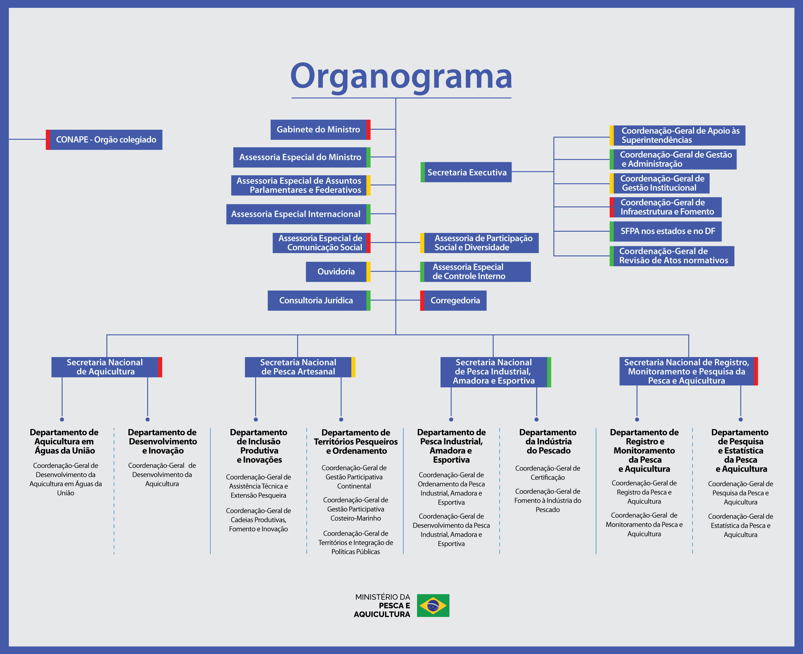 Organograma.jpg